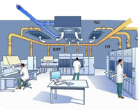 设计实验室通风系统时应重点考虑的事项