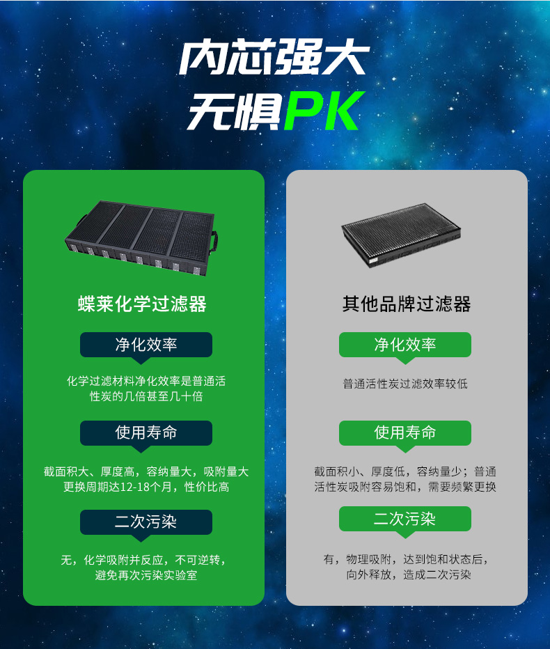 净气型安全柜过滤对比