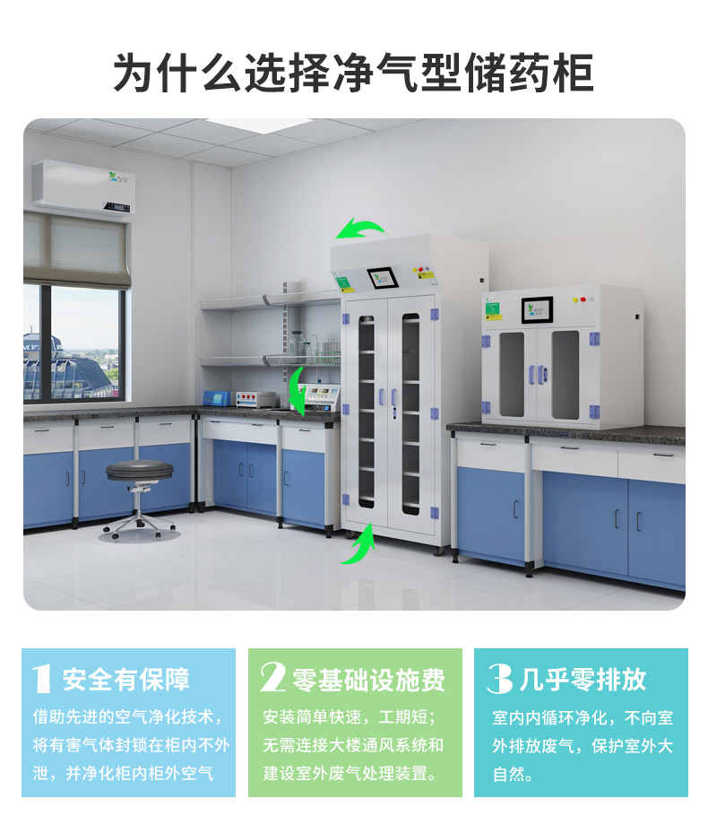 桌上式净气型储药柜_03