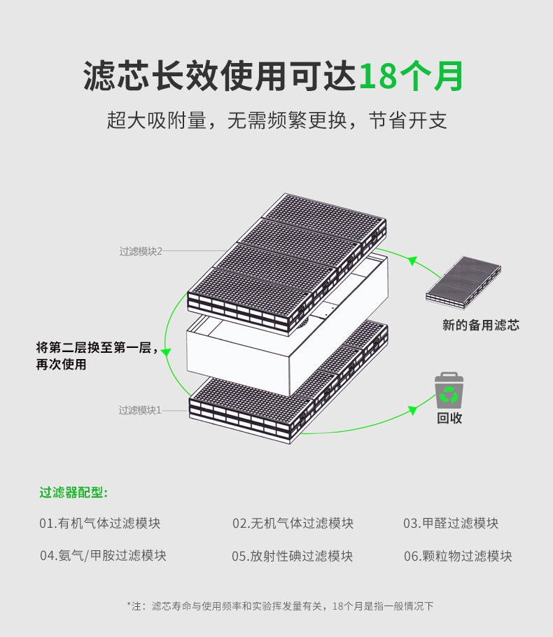 桌上式净气型储药柜_05