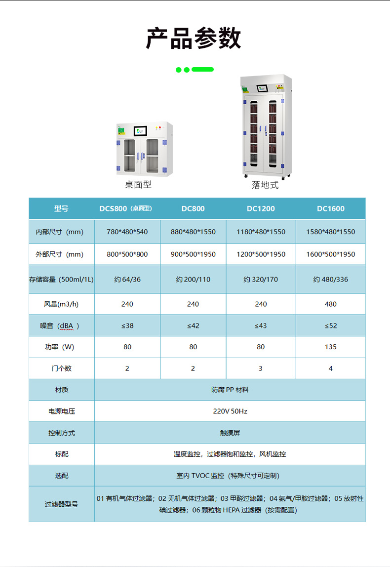 净气型储药柜参数