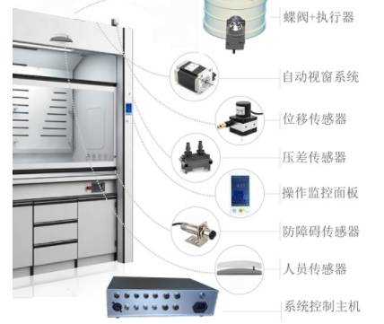 vav变风量通风柜