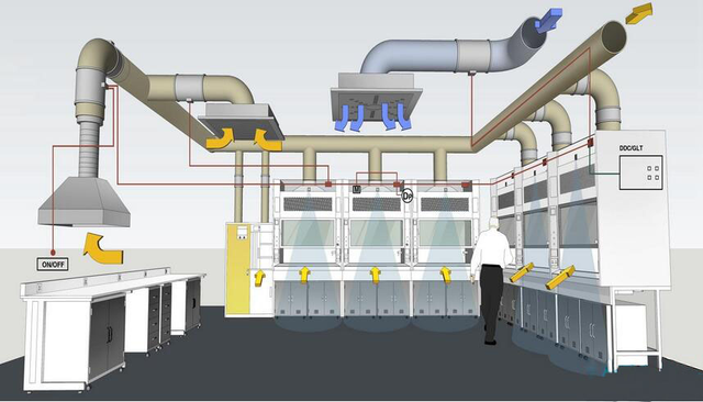 实验室通风系统