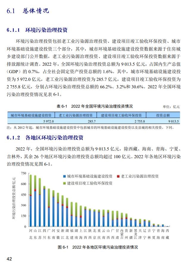 环境污染治理投资