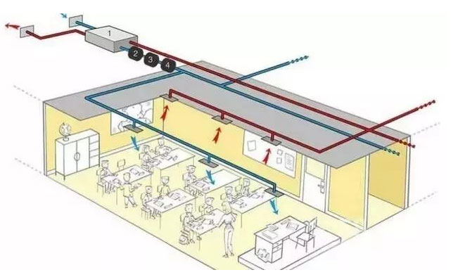 学校中央新风系统设计图