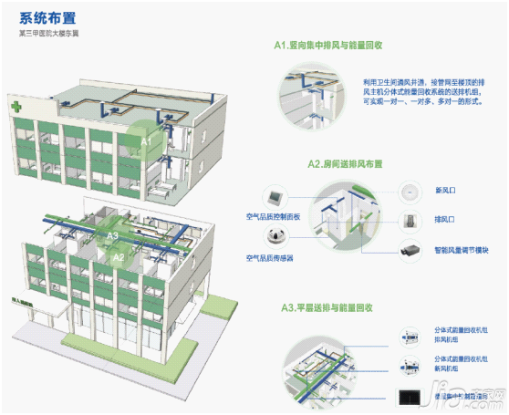 医院新风系统设计方案