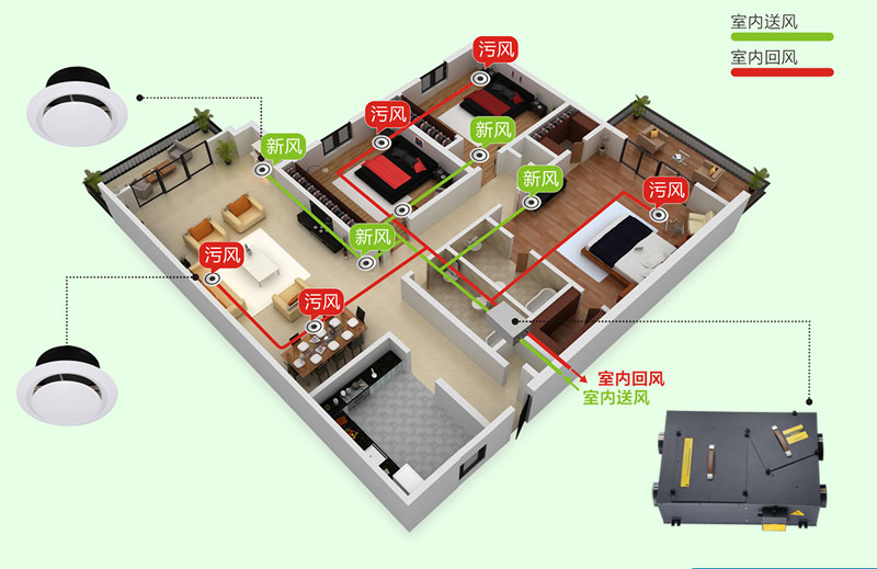 住宅新风系统设计图