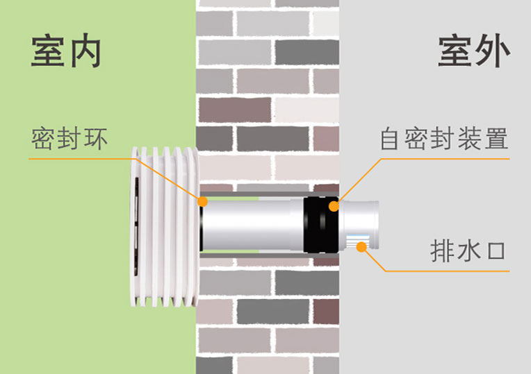 无管道新风安装示意图