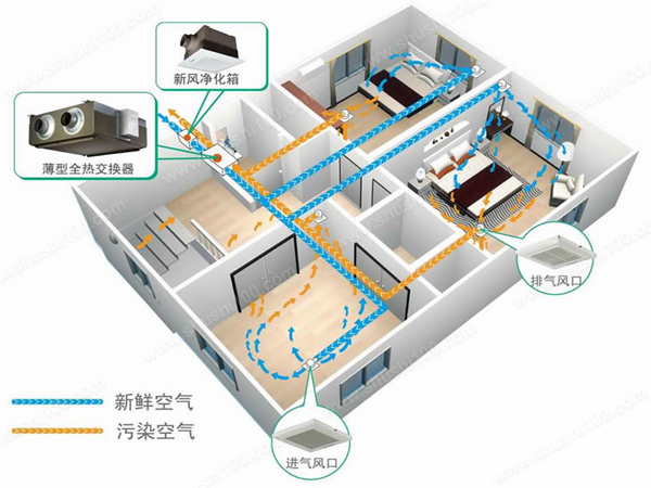 新风系统在中国的趋势：可持续健康的市场发展成为必然