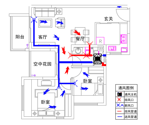 两房一厅住宅新风设计方案