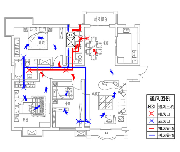 三房两厅住宅新风设计方案