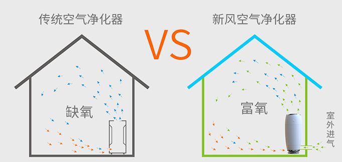 新风系统