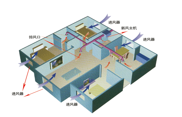 中央新风系统