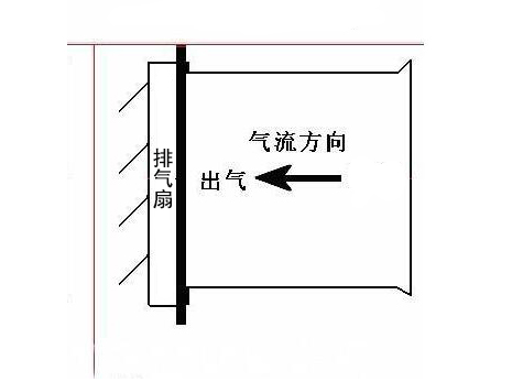 排气扇工作原理