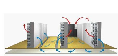 机房新风系统