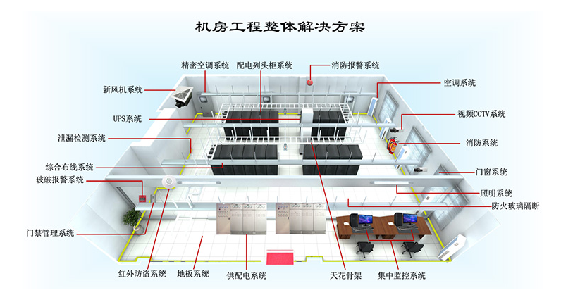 机房新风系统