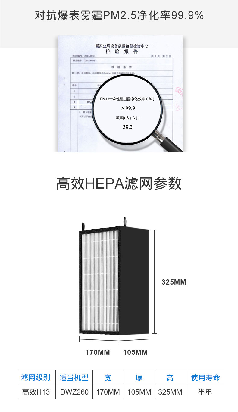 滤网规格参数