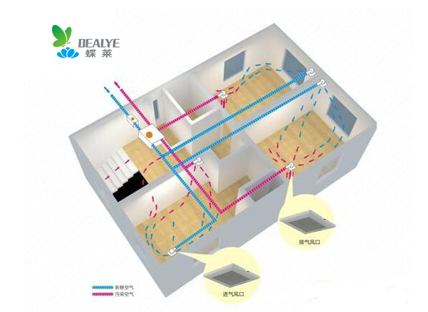 新风系统工作原理