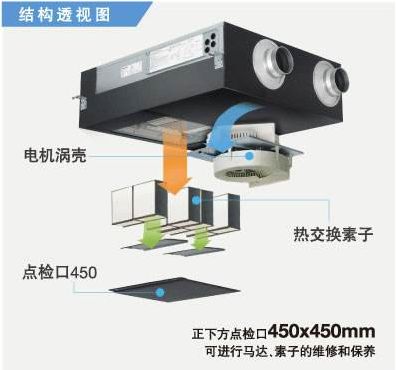 新风系统检修口