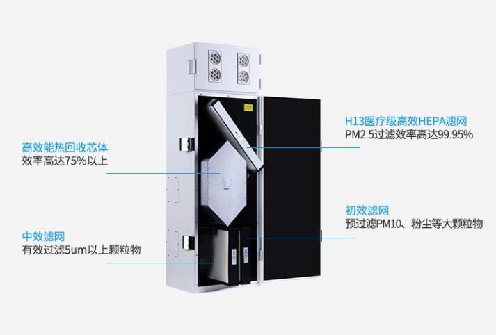 柜式新风系统