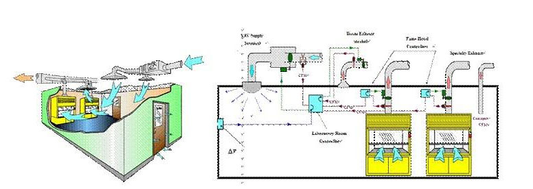 实验室通风设计方案