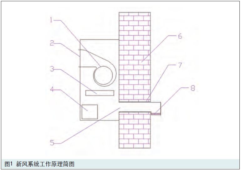 新风机结构图