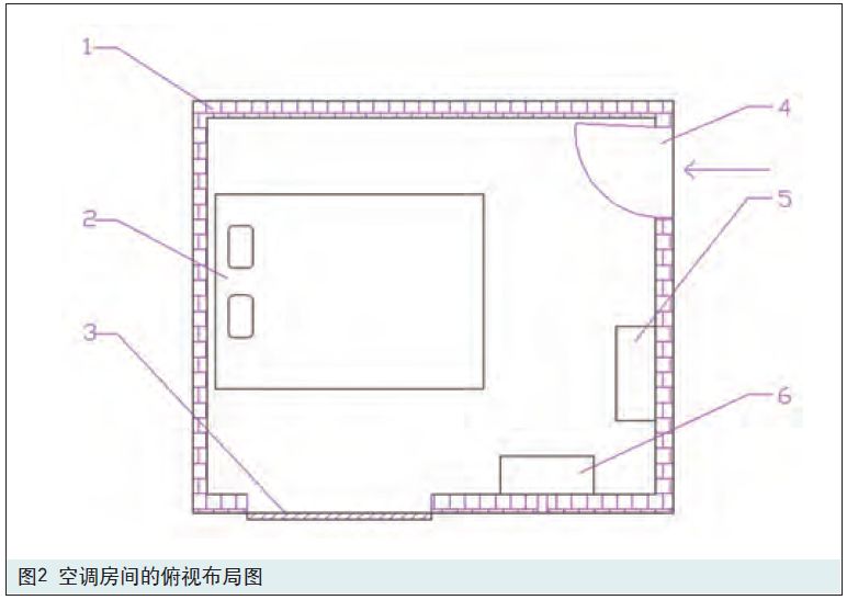 空调房布局图