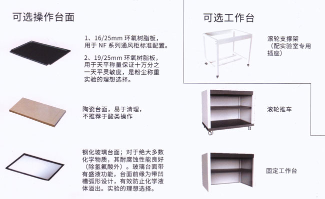 可换操作台面