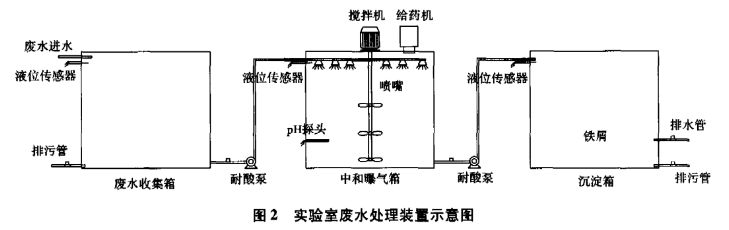 化学实验室废水处理装置