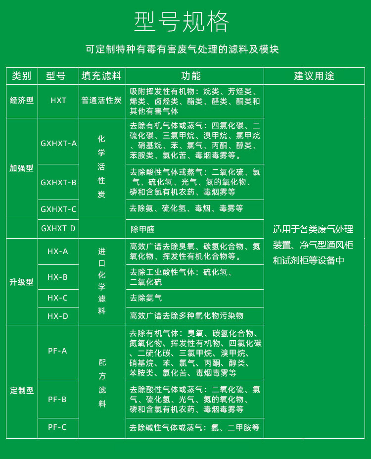 净气型通风柜过滤器