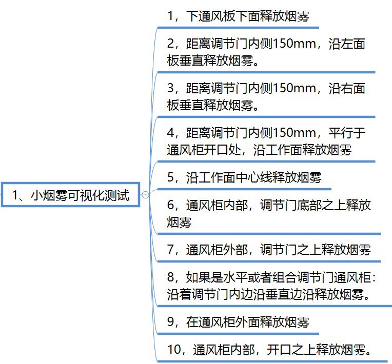 小烟雾测试