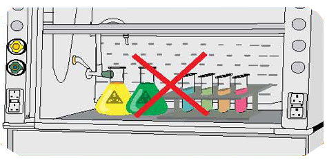 不能放置不封闭的试剂瓶在通风柜内