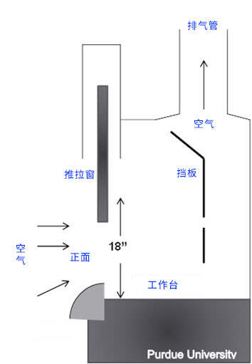 通风柜结构图