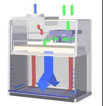 生物安全柜