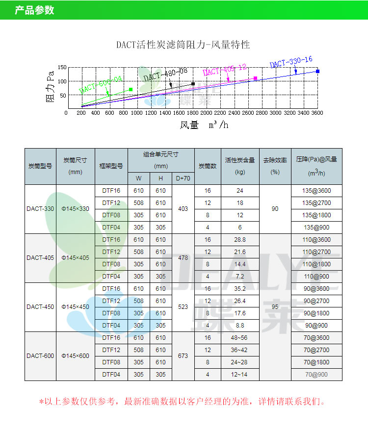 活性炭空气滤筒产品参数