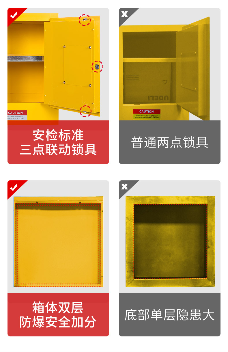 4加仑防火防爆安全柜3