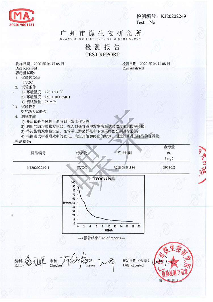 干式化学过滤器检测报告