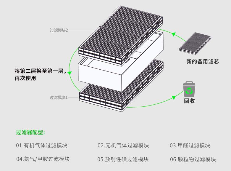 过滤模块