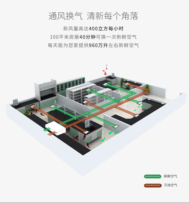 实验室新风系统4