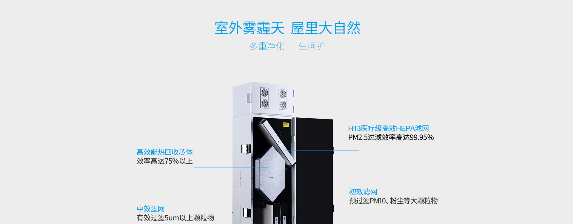 柜式新风机多重过滤结构