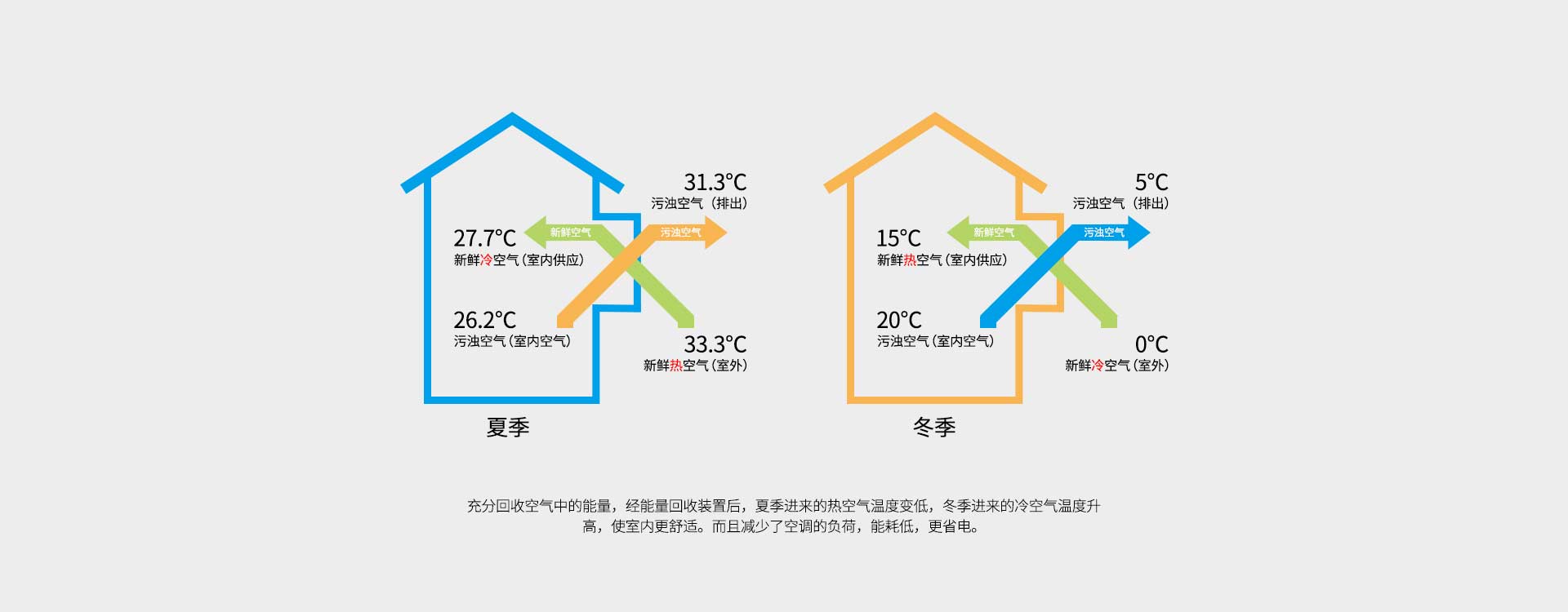 柜式新风机热交换示意图