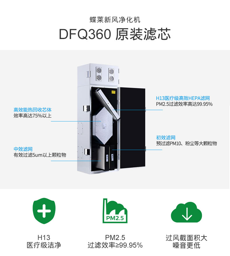 柜式双向流新风机DFQ360原装滤网