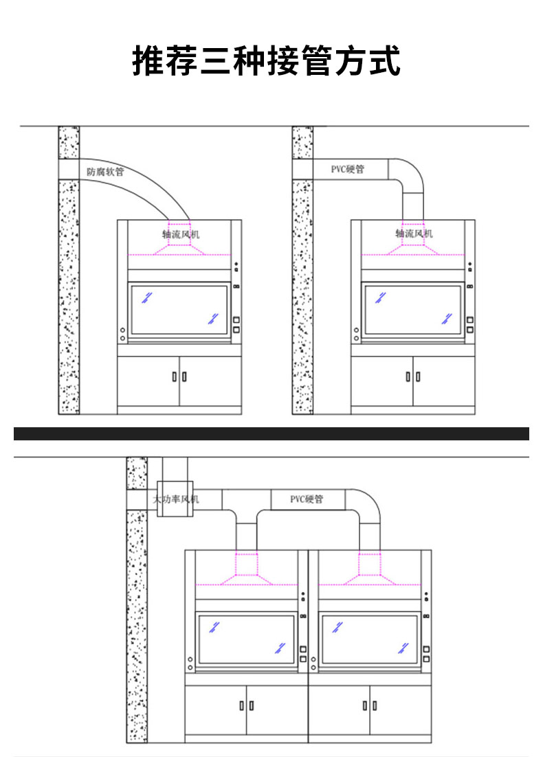 外排接管方式